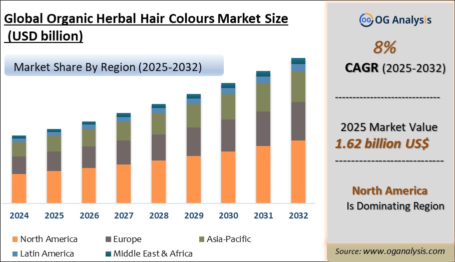 Global Organic Herbal Hair Colours Market Analysis 2025-2032: Industry Size, Share, Growth Trends, Competition and Forecast Report